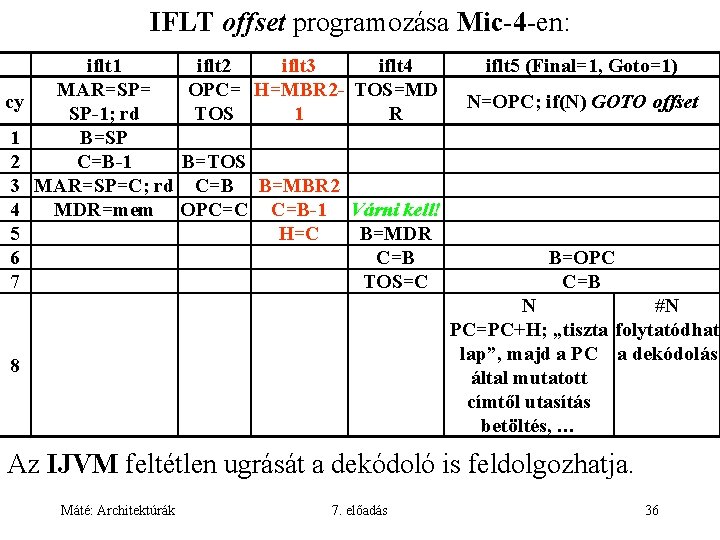 IFLT offset programozása Mic-4 -en: cy 1 2 3 4 5 6 7 iflt