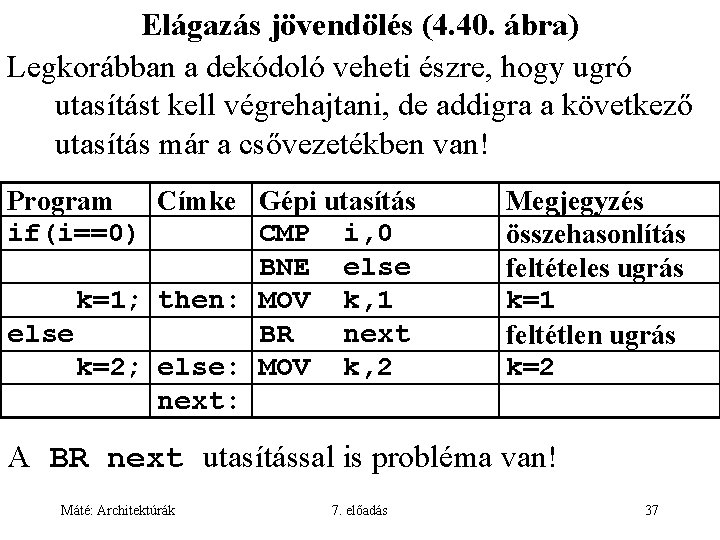 Elágazás jövendölés (4. 40. ábra) Legkorábban a dekódoló veheti észre, hogy ugró utasítást kell