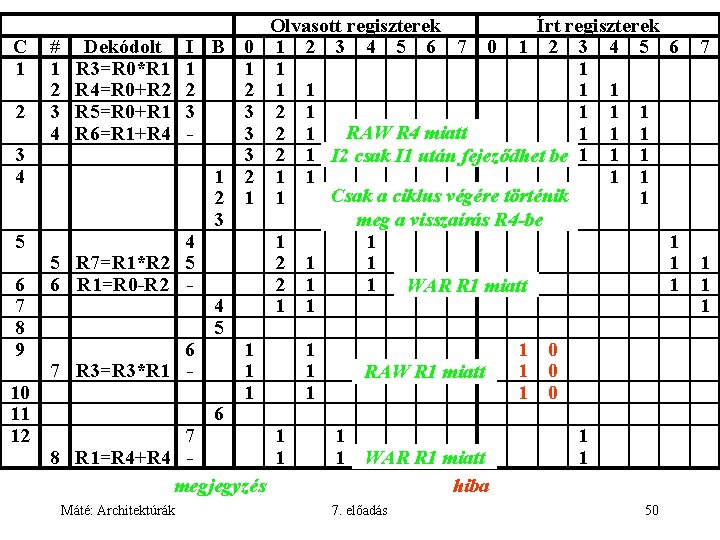 C 1 2 3 4 5 6 7 8 9 10 11 12 #