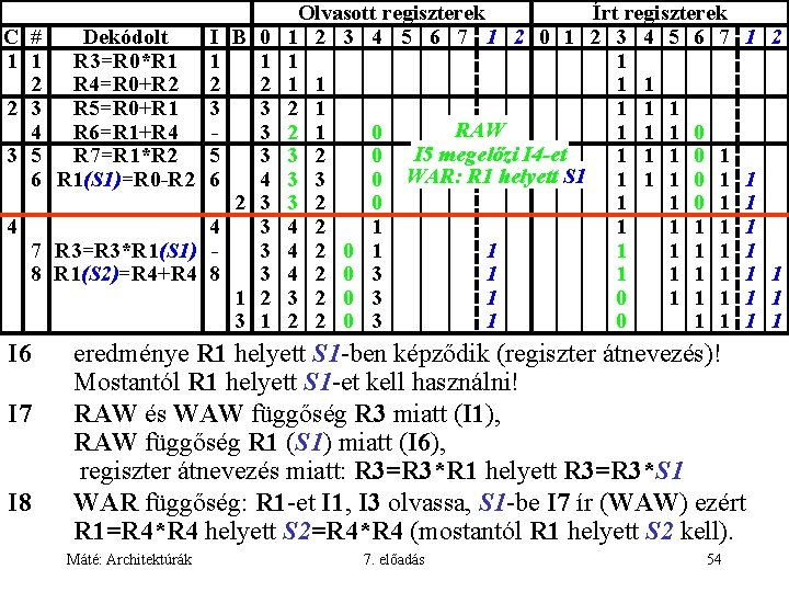 C # Dekódolt 1 1 R 3=R 0*R 1 2 R 4=R 0+R 2