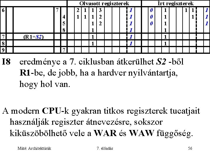 6 7 4 5 8 7 8 9 (R 1=S 2) Olvasott regiszterek 2