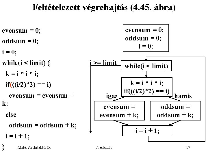 Feltételezett végrehajtás (4. 45. ábra) evensum = 0; oddsum = 0; i = 0;