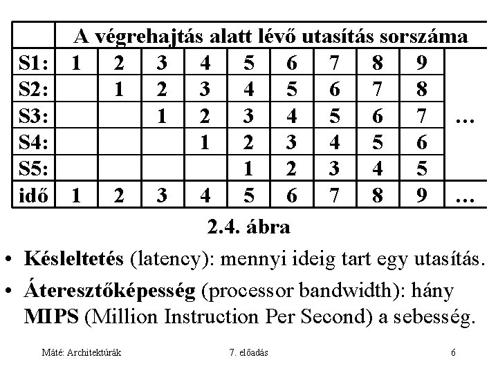 A végrehajtás alatt lévő utasítás sorszáma S 1: 1 2 3 4 5 6