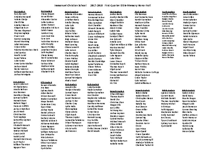 Immanuel Christian School First Grade A Rory Boswell Amanda Browand Valerie Clavijo Sherif Elias