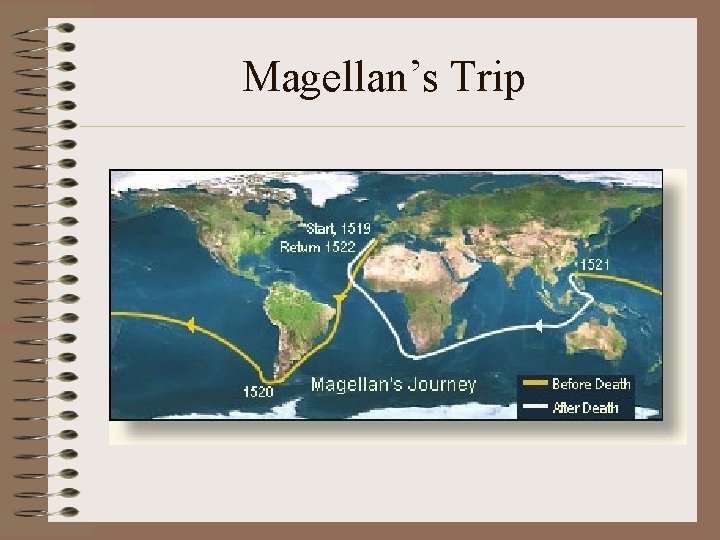 Magellan’s Trip 