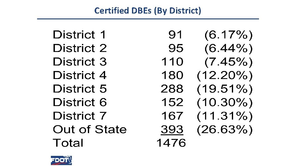 Certified DBEs (By District) Florida Department of Transportation 