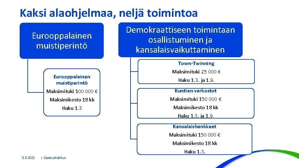 Kaksi alaohjelmaa, neljä toimintoa Eurooppalainen muistiperintö Demokraattiseen toimintaan osallistuminen ja kansalaisvaikuttaminen Town-Twinning Eurooppalainen muistiperintö