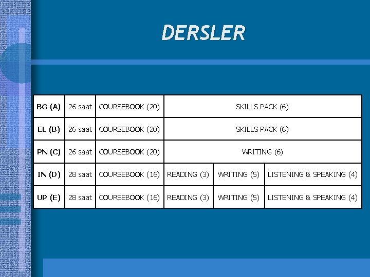 DERSLER BG (A) 26 saat COURSEBOOK (20) SKILLS PACK (6) EL (B) 26 saat