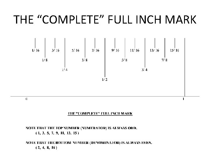 THE “COMPLETE” FULL INCH MARK 