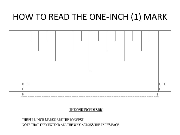 HOW TO READ THE ONE-INCH (1) MARK 