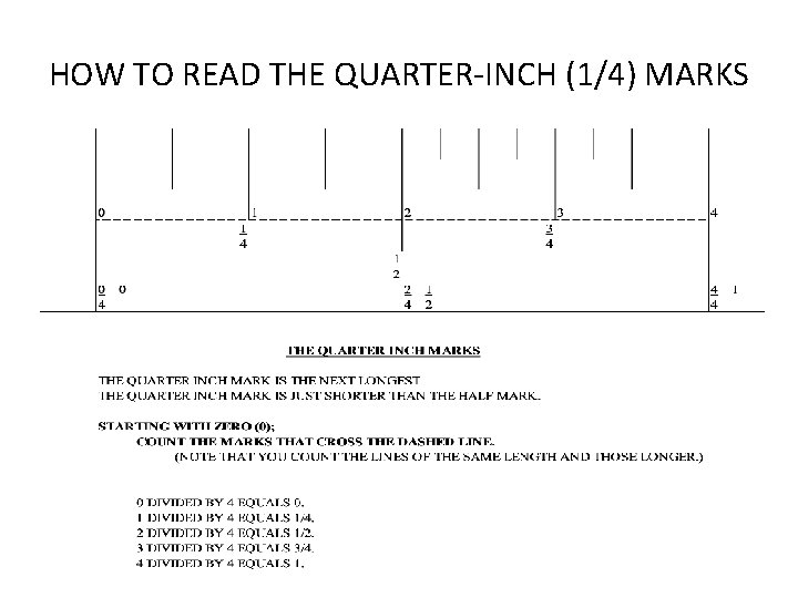 HOW TO READ THE QUARTER-INCH (1/4) MARKS 