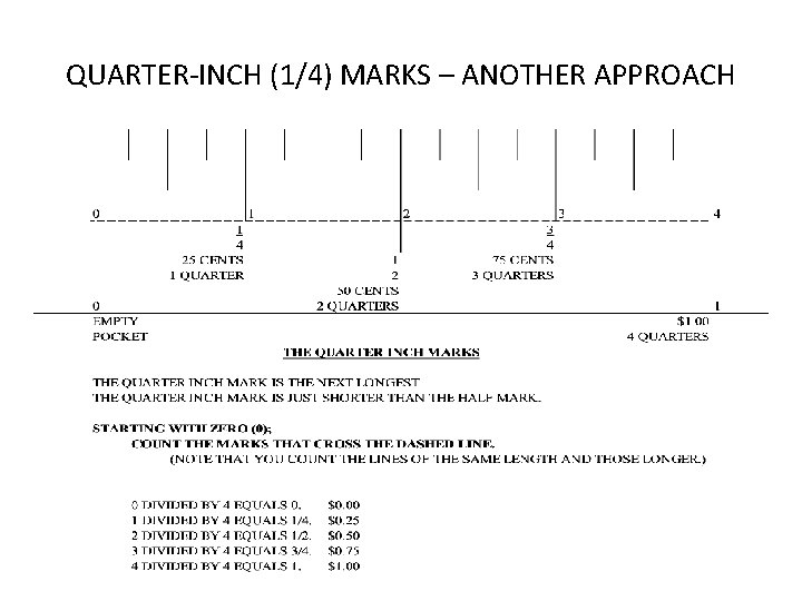 QUARTER-INCH (1/4) MARKS – ANOTHER APPROACH 