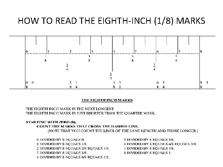 HOW TO READ THE EIGHTH-INCH (1/8) MARKS 