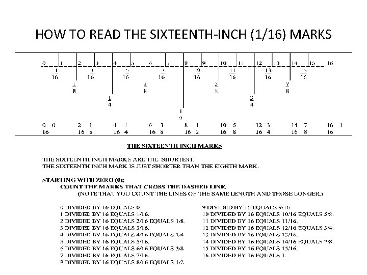HOW TO READ THE SIXTEENTH-INCH (1/16) MARKS 