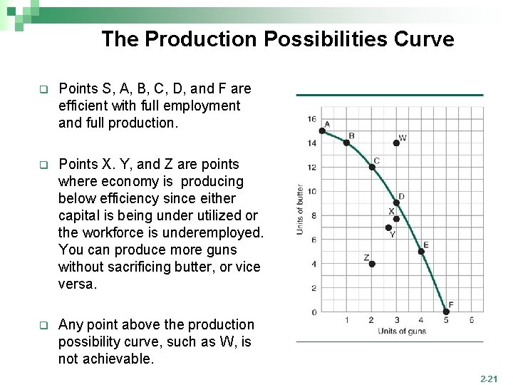 The Production Possibilities Curve q Points S, A, B, C, D, and F are