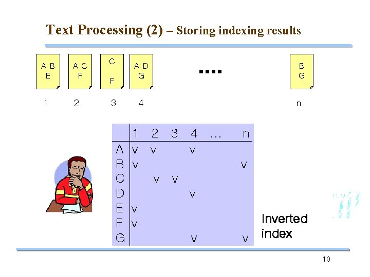 Text Processing (2) – Storing indexing results AB E AC F 1 2 C