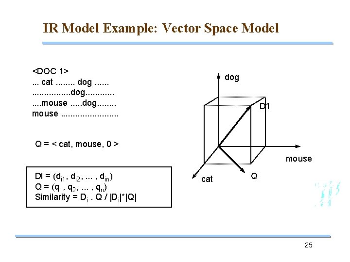 IR Model Example: Vector Space Model <DOC 1>. . . cat. . . .