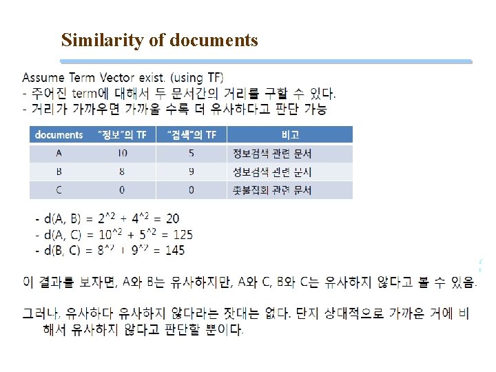 Similarity of documents 