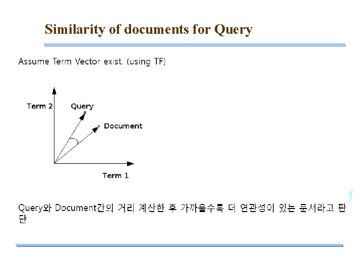 Similarity of documents for Query 