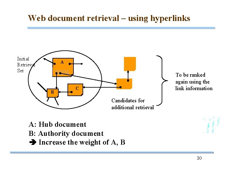 Web document retrieval – using hyperlinks Initial Retrieval Set A TERM B To be