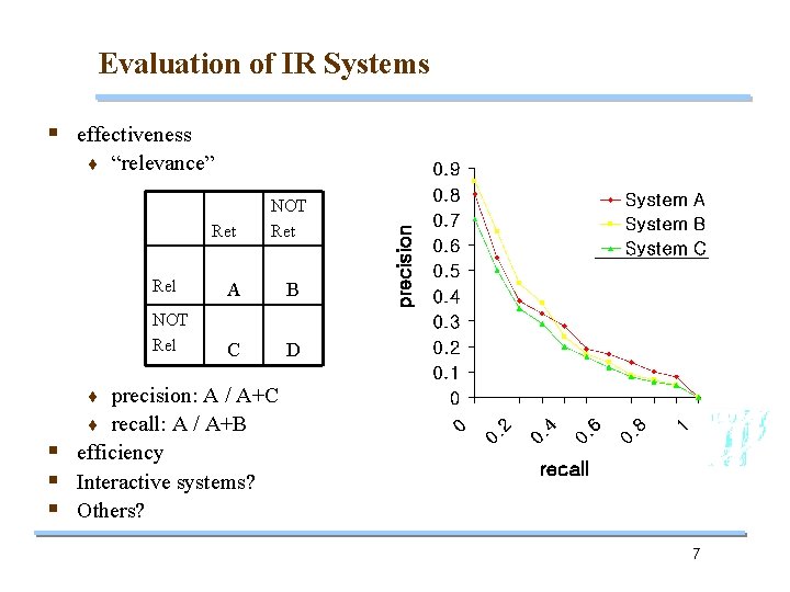 Evaluation of IR Systems § effectiveness “relevance” Ret NOT Ret Rel A B NOT