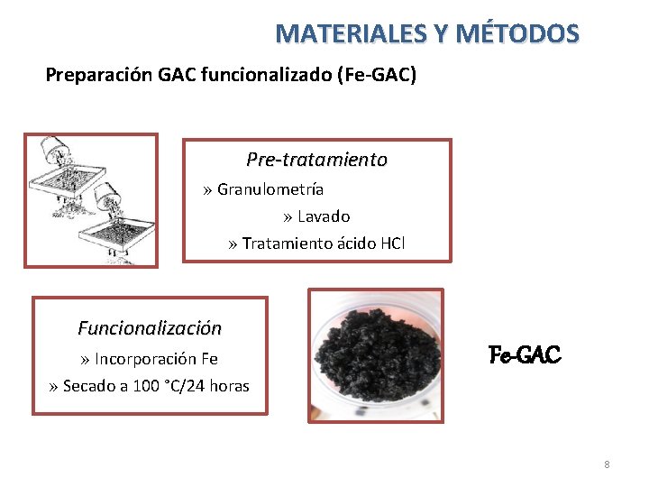 MATERIALES Y MÉTODOS Preparación GAC funcionalizado (Fe-GAC) Pre-tratamiento » Granulometría » Lavado » Tratamiento