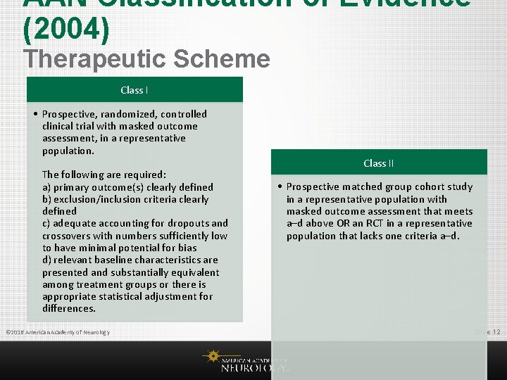 AAN Classification of Evidence (2004) Therapeutic Scheme Class I • Prospective, randomized, controlled clinical