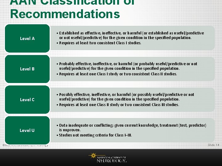 AAN Classification of Recommendations Level A • Established as effective, ineffective, or harmful (or