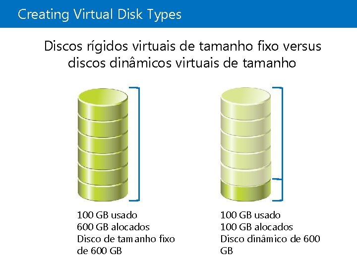 Creating Virtual Disk Types Discos rígidos virtuais de tamanho fixo versus discos dinâmicos virtuais