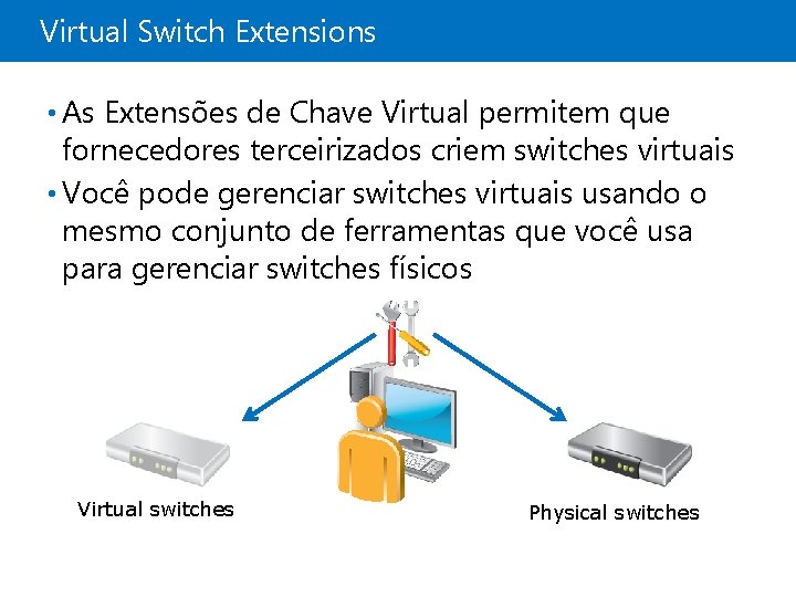 Virtual Switch Extensions • As Extensões de Chave Virtual permitem que fornecedores terceirizados criem