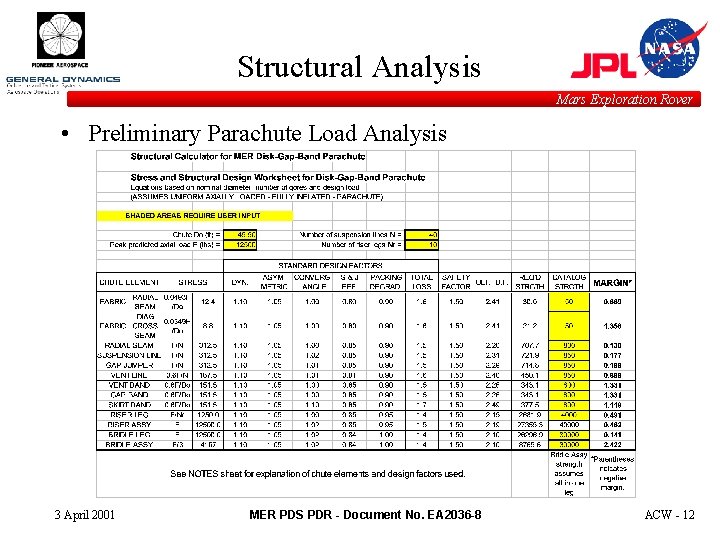 Structural Analysis Mars Exploration Rover • Preliminary Parachute Load Analysis 3 April 2001 MER