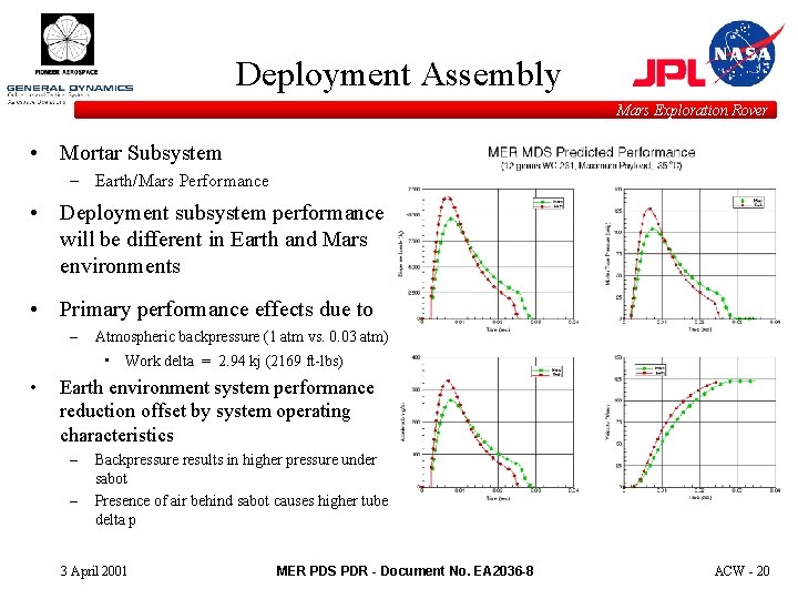 Deployment Assembly Mars Exploration Rover • Mortar Subsystem – Earth/Mars Performance • Deployment subsystem