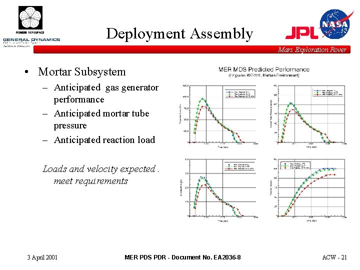 Deployment Assembly Mars Exploration Rover • Mortar Subsystem – Anticipated gas generator performance –