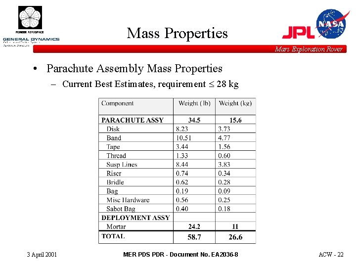 Mass Properties Mars Exploration Rover • Parachute Assembly Mass Properties – Current Best Estimates,