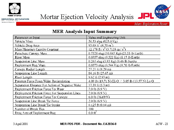 Mortar Ejection Velocity Analysis Mars Exploration Rover MER Analysis Input Summary 3 April 2001