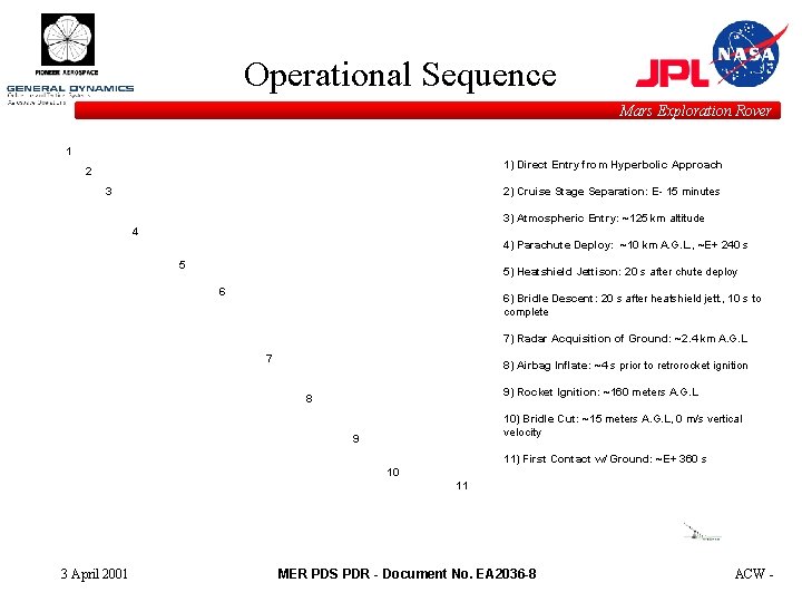 Operational Sequence Mars Exploration Rover 1 1) Direct Entry from Hyperbolic Approach 2 3