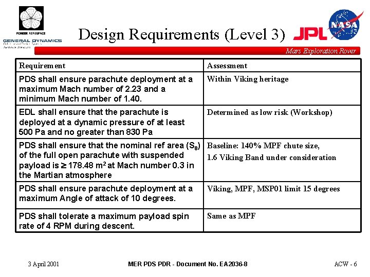 Design Requirements (Level 3) Mars Exploration Rover Requirement Assessment PDS shall ensure parachute deployment