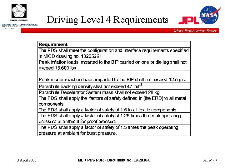 Driving Level 4 Requirements Mars Exploration Rover 3 April 2001 MER PDS PDR -