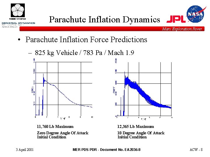 Parachute Inflation Dynamics Mars Exploration Rover • Parachute Inflation Force Predictions – 825 kg