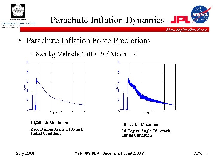 Parachute Inflation Dynamics Mars Exploration Rover • Parachute Inflation Force Predictions – 825 kg
