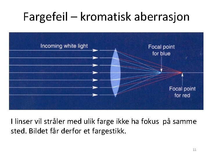 Fargefeil – kromatisk aberrasjon I linser vil stråler med ulik farge ikke ha fokus