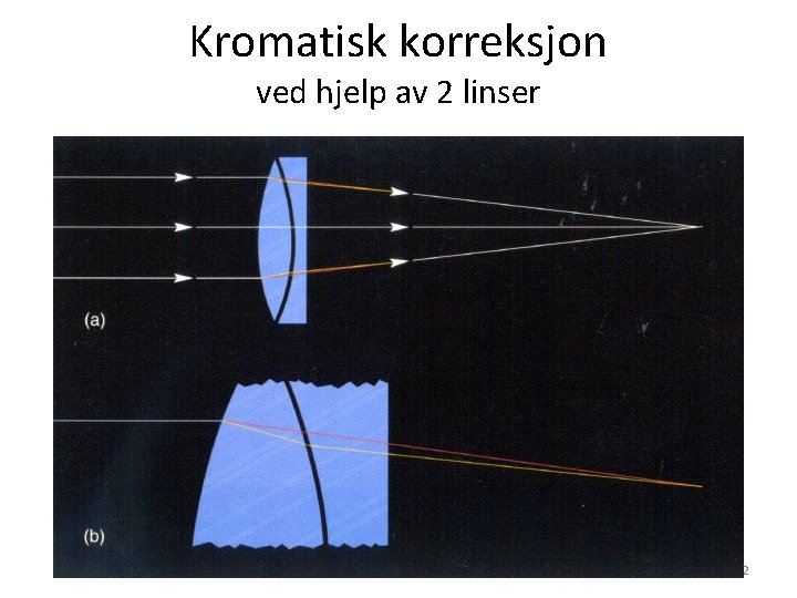 Kromatisk korreksjon ved hjelp av 2 linser AST 1010 - Teleskoper 12 