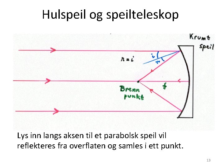 Hulspeil og speilteleskop Lys inn langs aksen til et parabolsk speil vil reflekteres fra