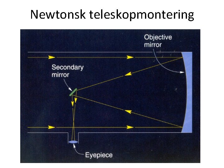 Newtonsk teleskopmontering AST 1010 - Teleskoper 