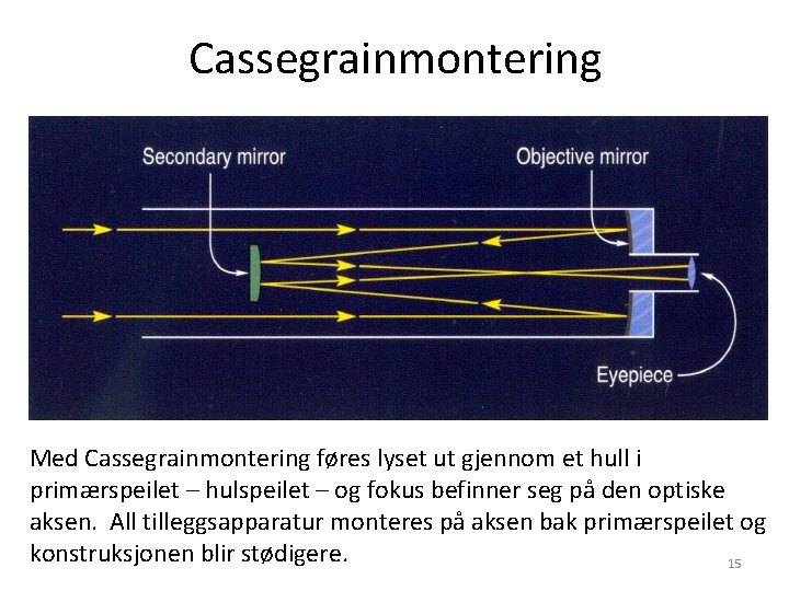 Cassegrainmontering Med Cassegrainmontering føres lyset ut gjennom et hull i primærspeilet – hulspeilet –