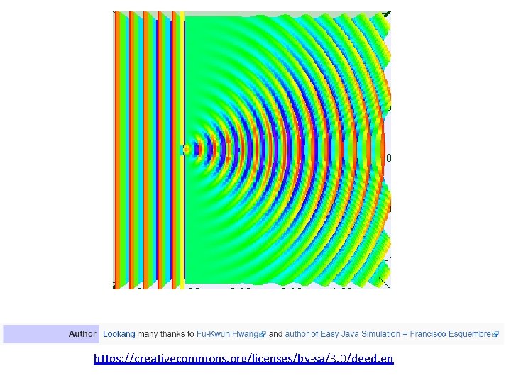 https: //creativecommons. org/licenses/by-sa/3. 0/deed. en 