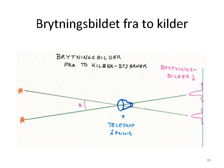 Brytningsbildet fra to kilder 24 