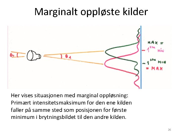 Marginalt oppløste kilder Her vises situasjonen med marginal oppløsning: Primært intensitetsmaksimum for den ene