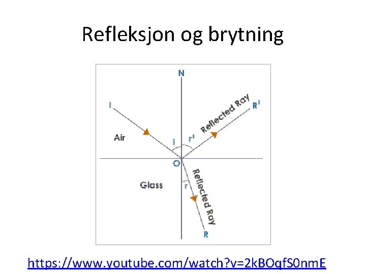 Refleksjon og brytning https: //www. youtube. com/watch? v=2 k. BOqf. S 0 nm. E