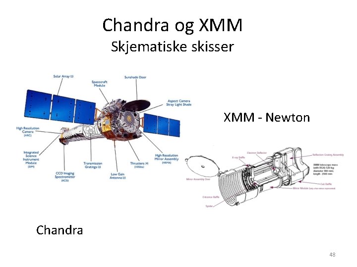 Chandra og XMM Skjematiske skisser XMM - Newton Chandra 48 